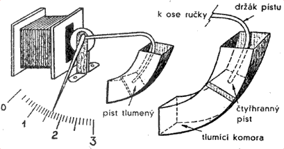 zkusteb