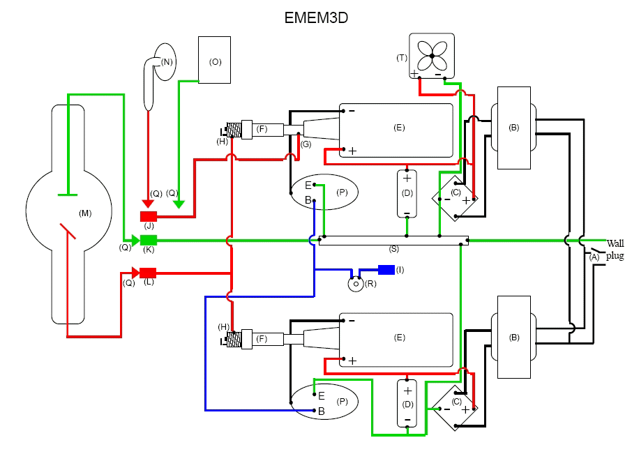 schema