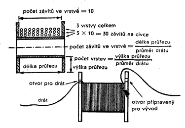 vyrobacb